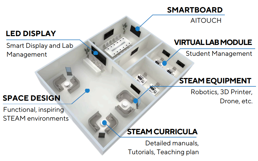 STEAM LAB